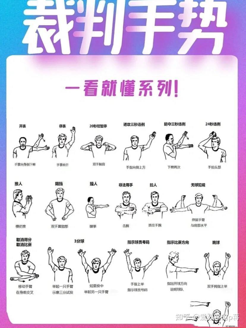 提升篮球后卫比赛意识的具体方法
